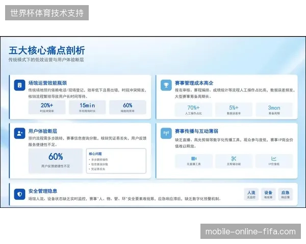 2026年夏季交通数据处理能力的强弱,或将界定全球体育赛事运营服务商的行业地位 2026年夏季交通数据处理能力的强弱,或将界定全球体育赛事运营服务商的行业地位